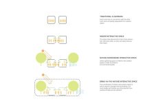 SISB Thonburi Concept Diagram