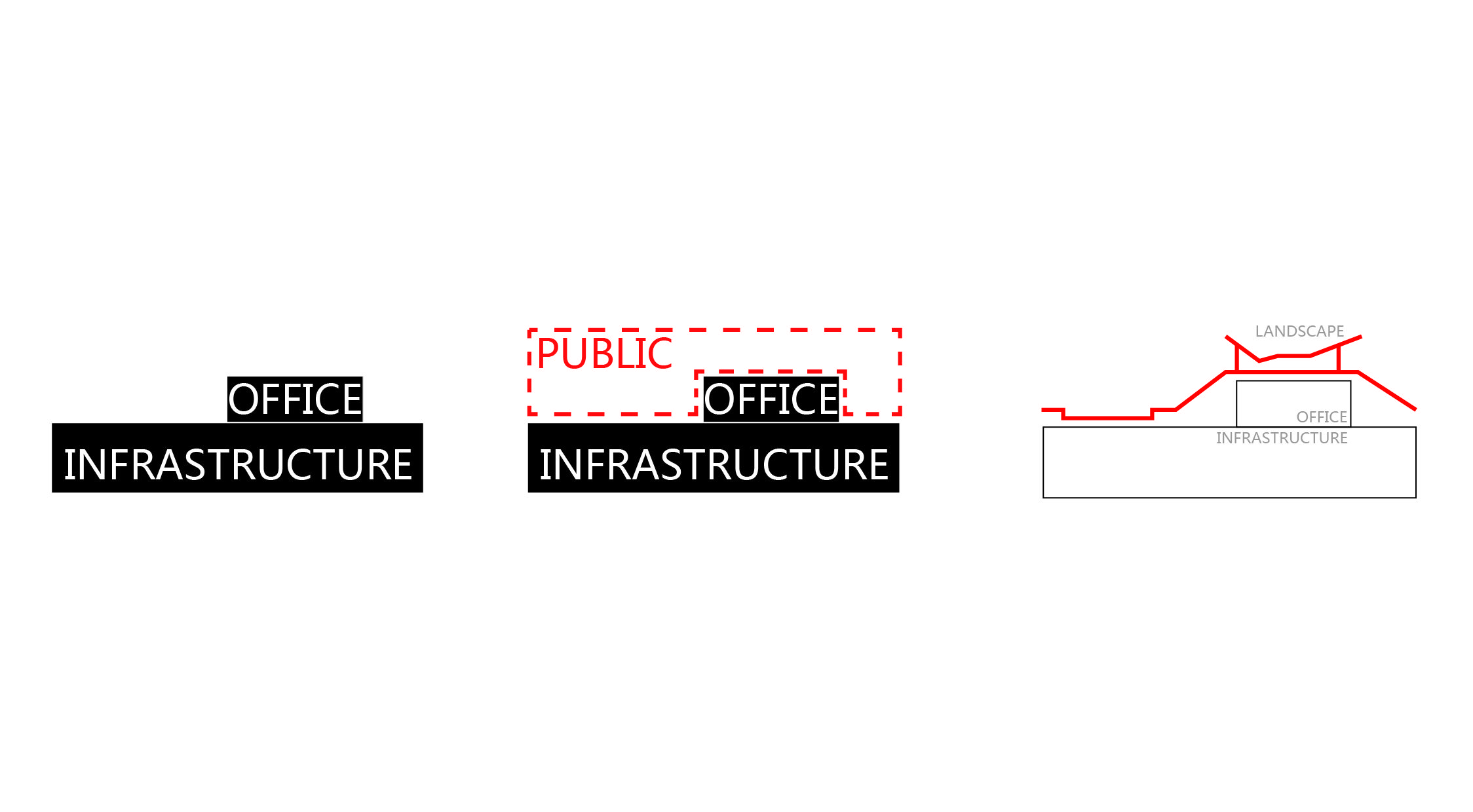 Infra Layout Infra-structure to Infra-rchitecture- art4d