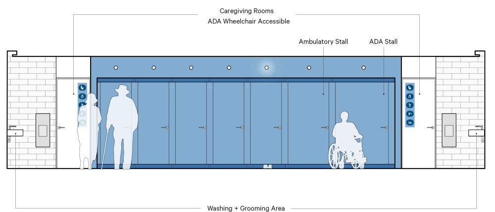 All-gender restroom: Explore the idea of a restroom that welcomes anyone