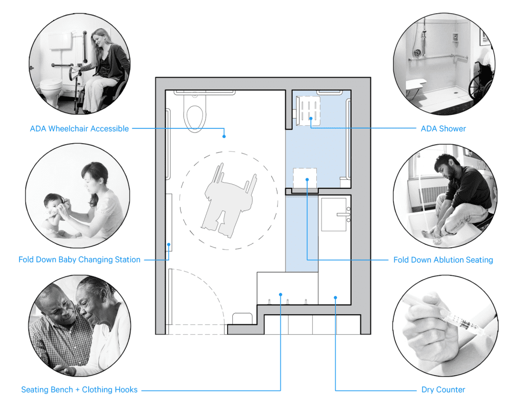 All-gender restroom: Explore the idea of a restroom that welcomes anyone