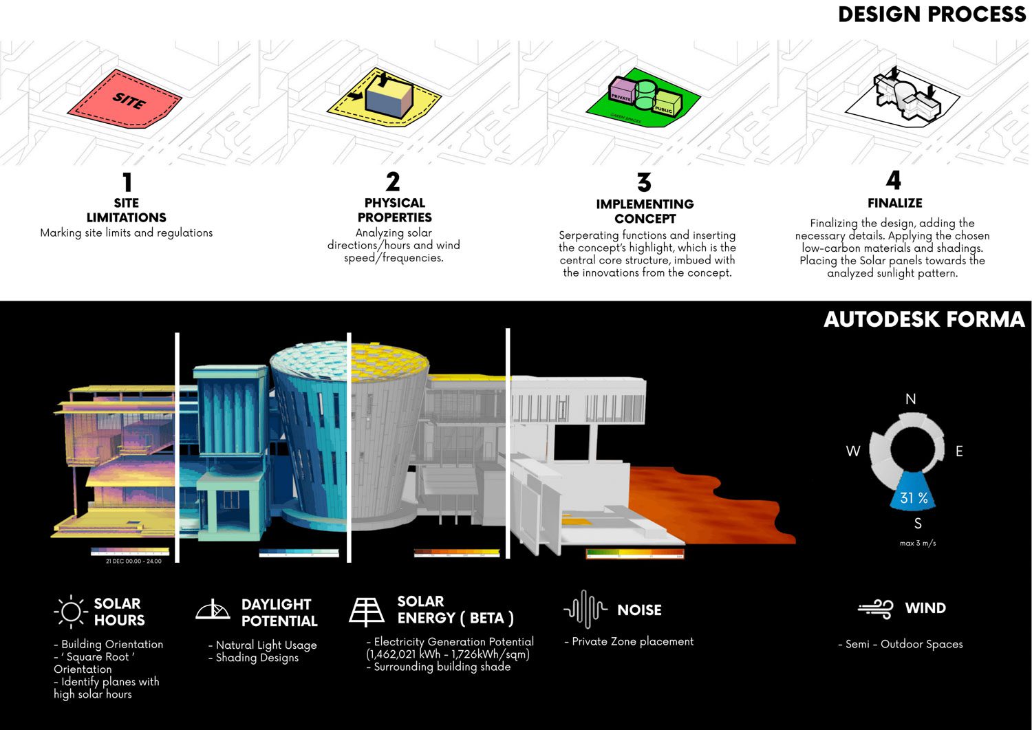 BIMobject Green Design Competition 2023