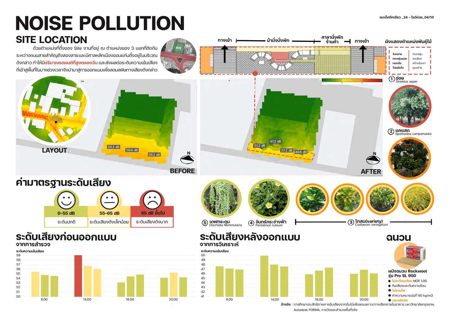 BIMobject Green Design Competition 2023