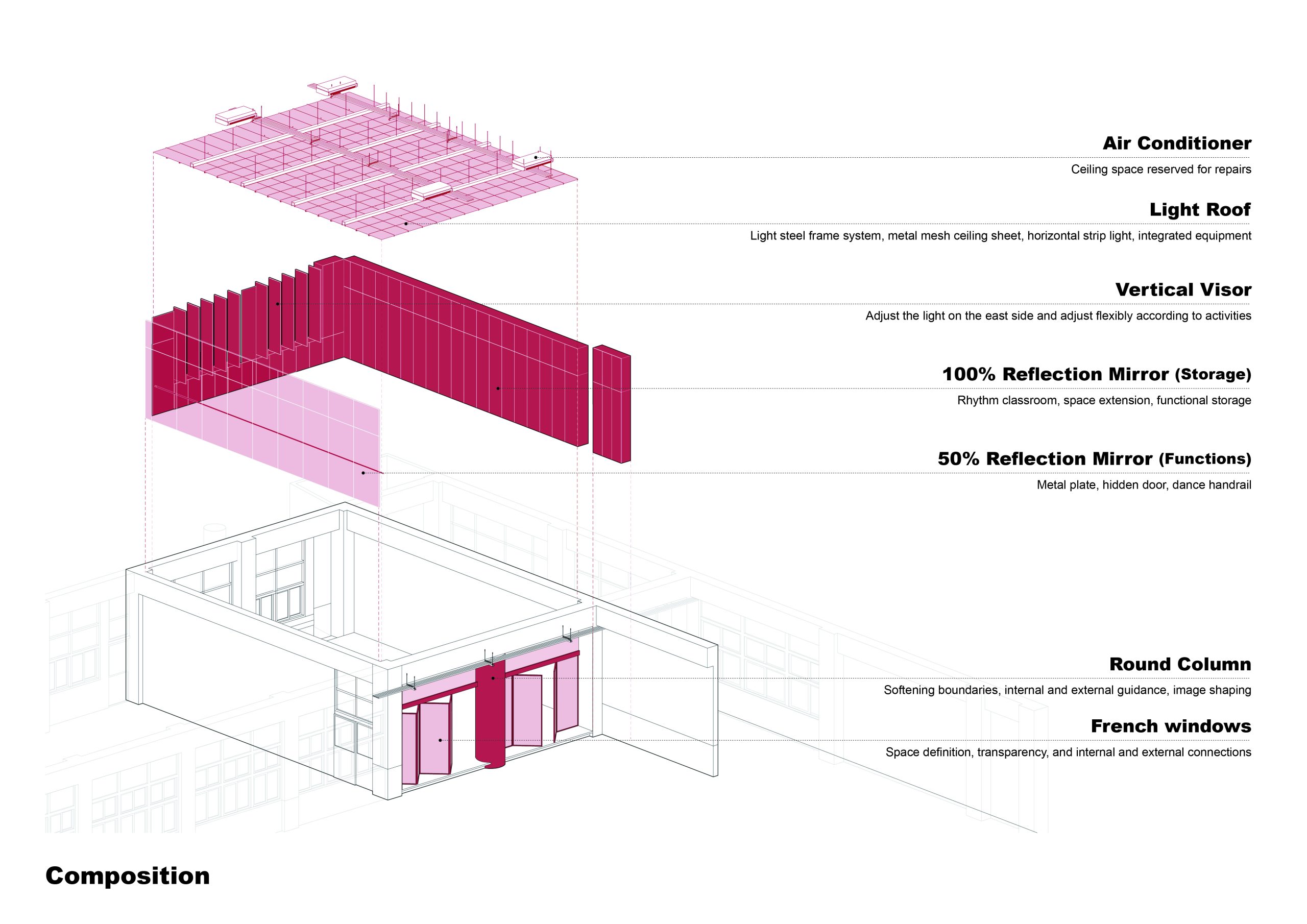 Light Room / Roof