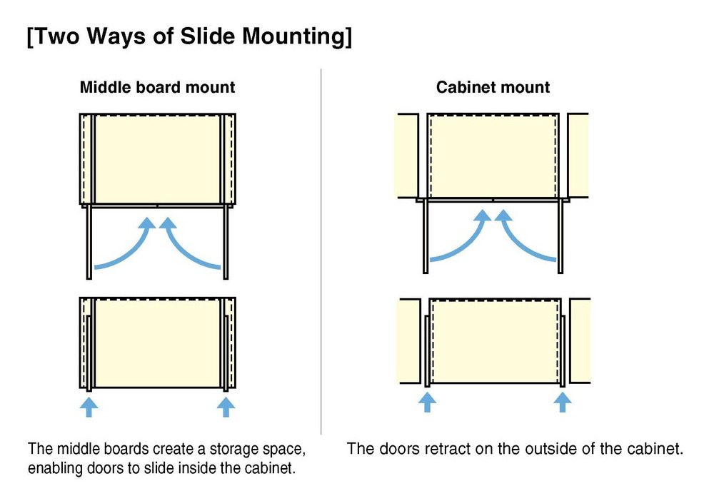 Sugatsune's ALT pocket door systems