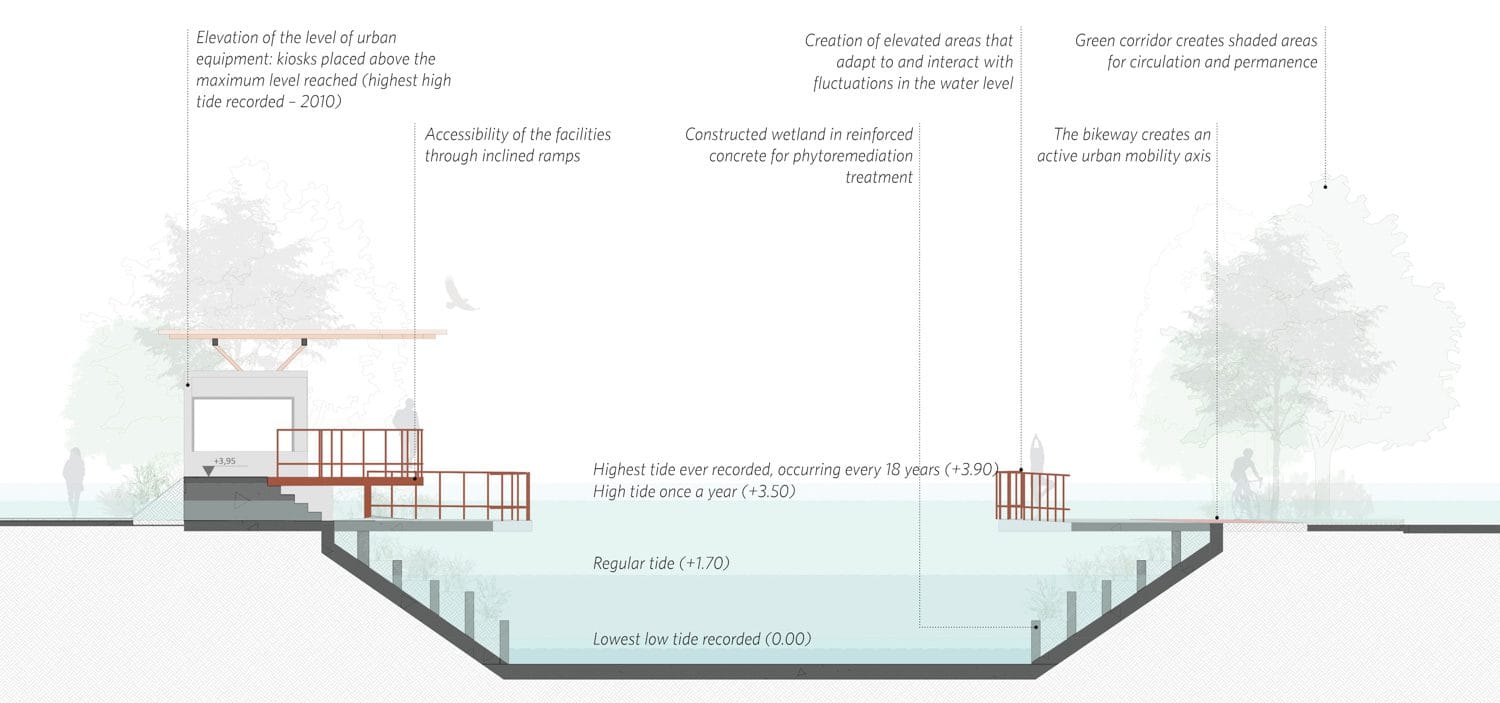 095-cortepassarela-en