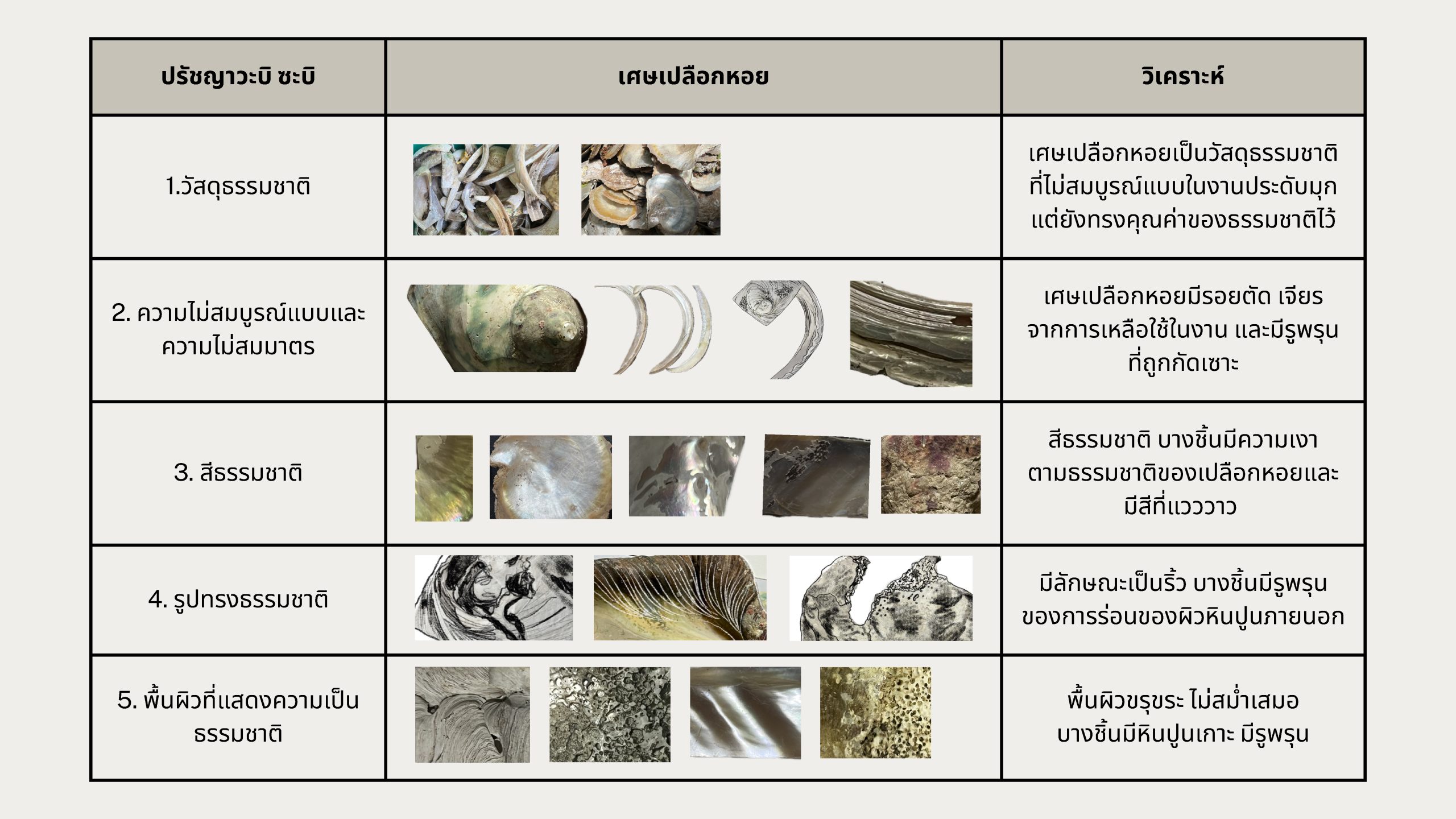 โครงการออกแบบเครื่องป